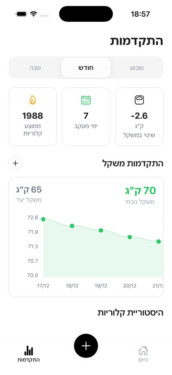 מסך ההתקדמות עם גרף ירידה במשקל